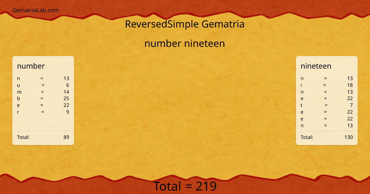 number nineteen in reversedSimple Gematria